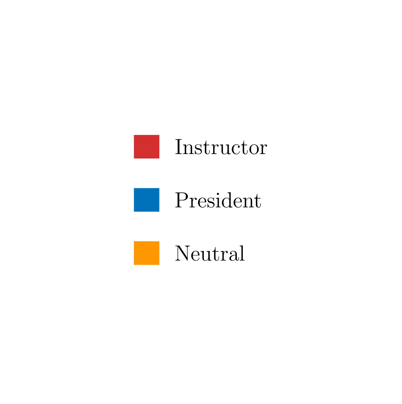 Figure 20