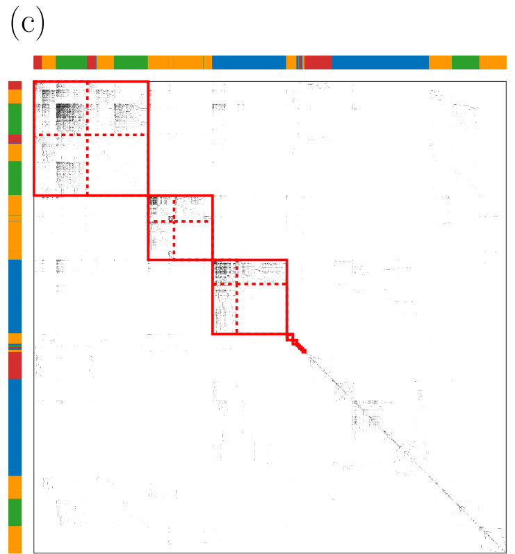 Figure 21
