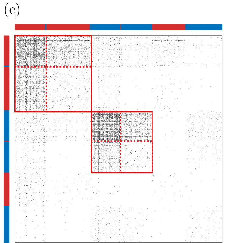 Figure 22
