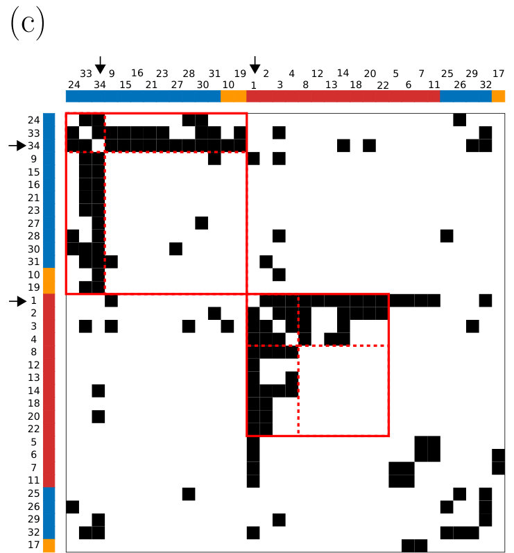 Figure 23