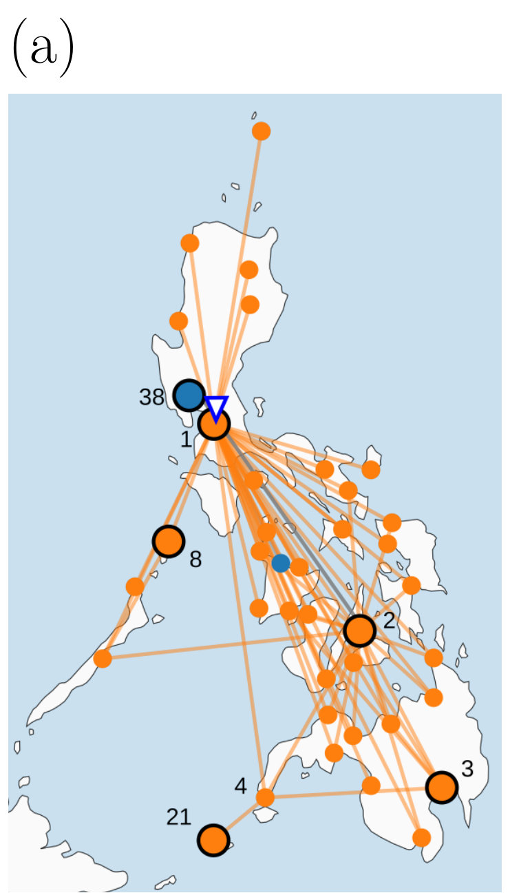 Figure 25