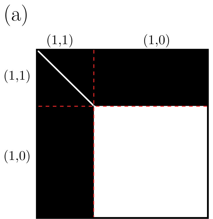 Figure 27