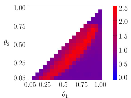 Figure 28