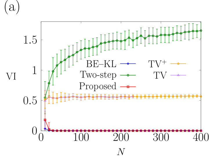 Figure 29