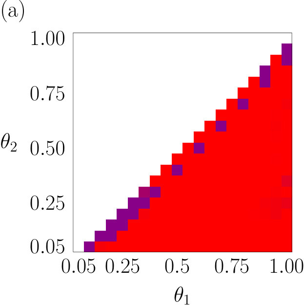 Figure 30