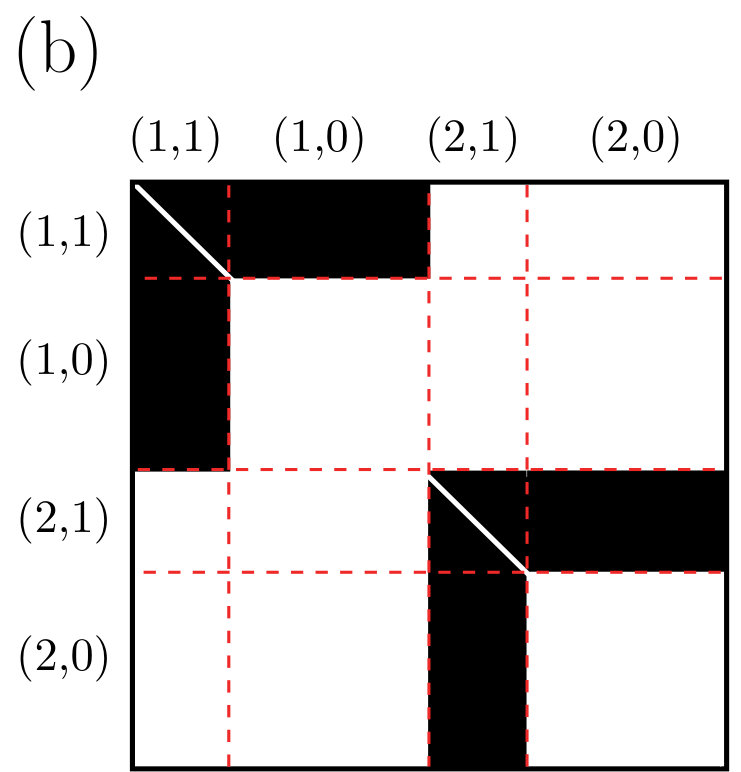 Figure 31