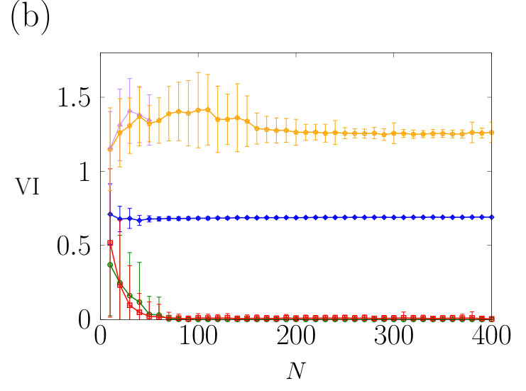 Figure 32
