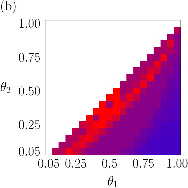 Figure 33