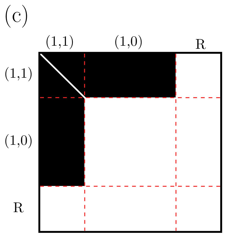 Figure 34