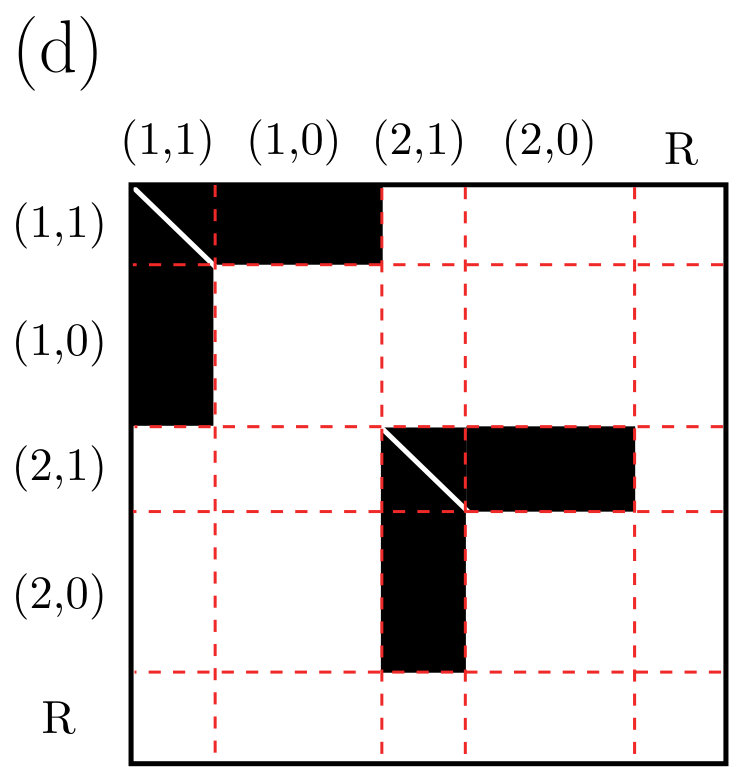 Figure 36