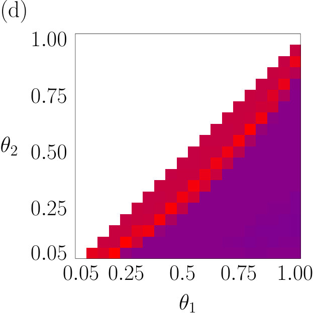 Figure 37