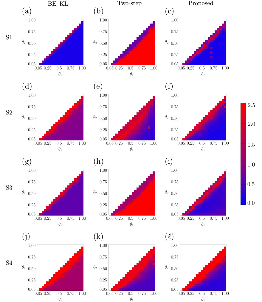 Figure 38