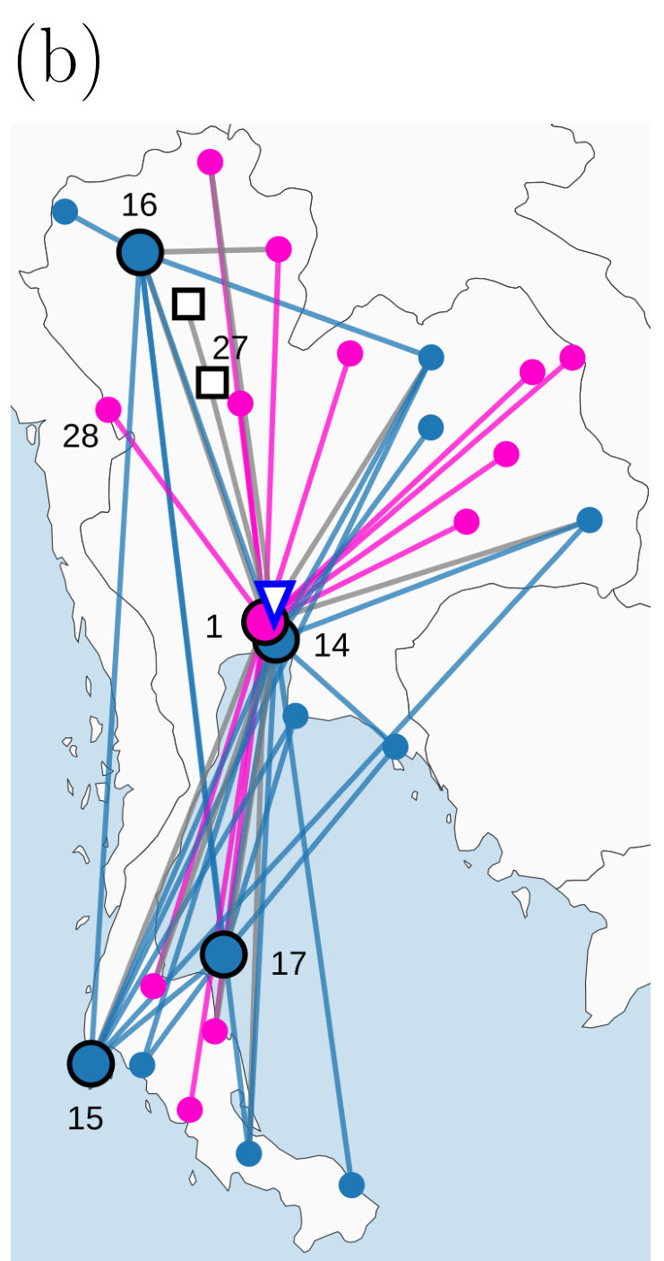 Figure 39
