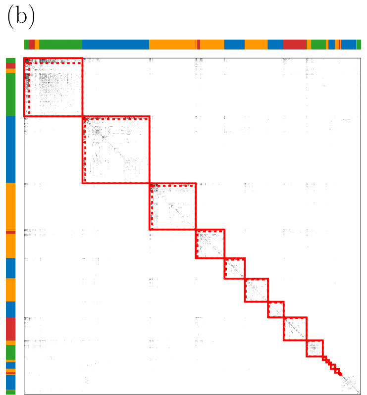 Figure 40