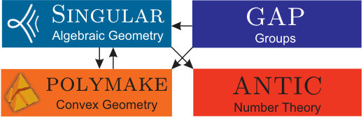 Figure 18