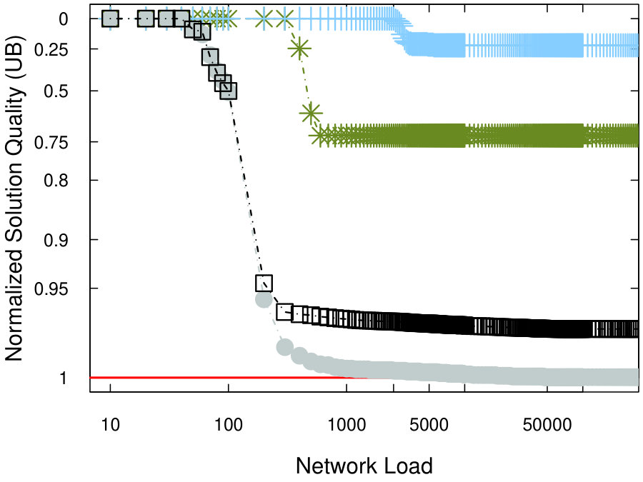 Figure 20