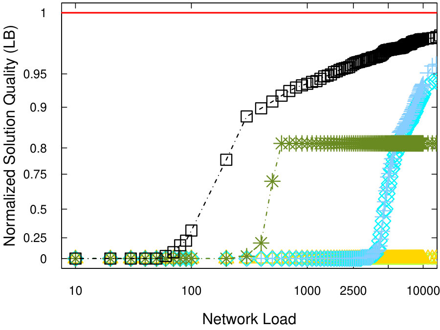 Figure 21