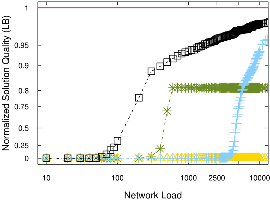 Figure 22