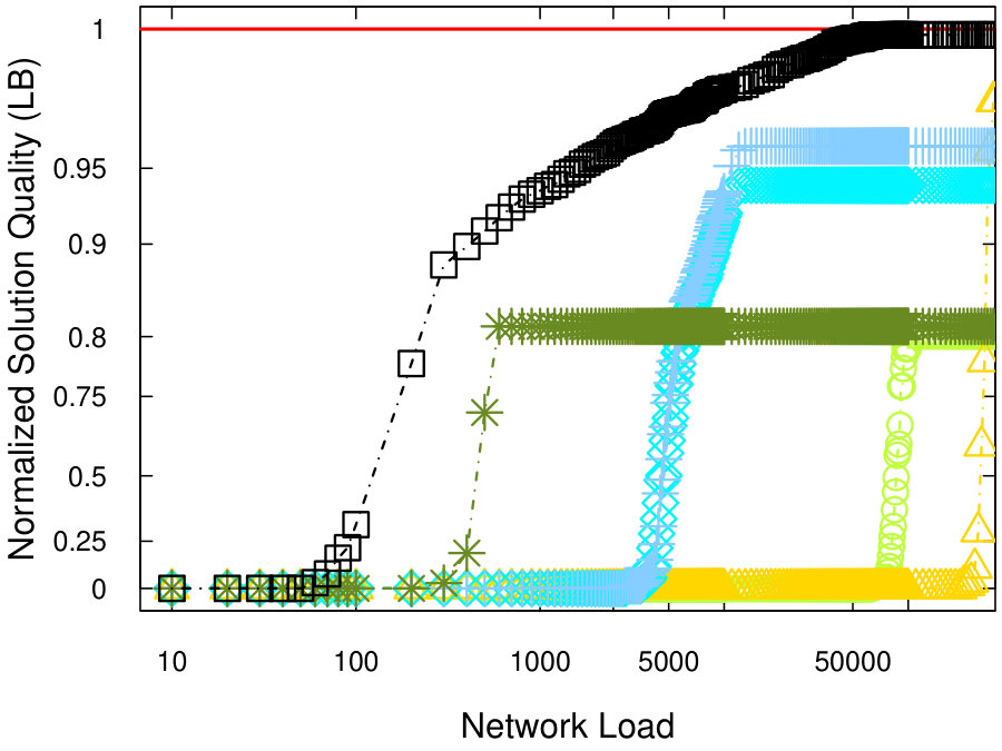 Figure 23