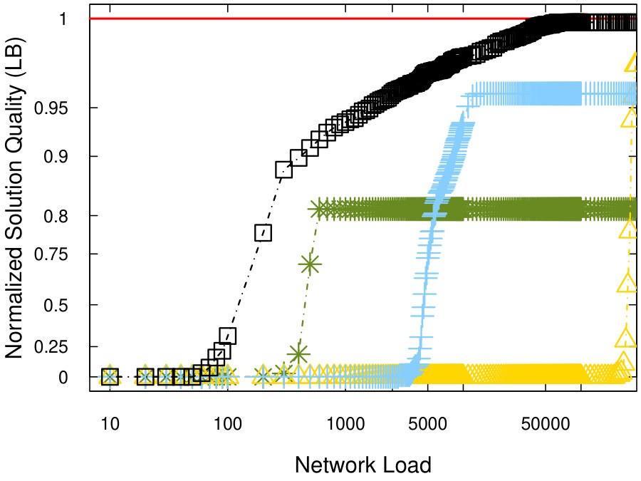 Figure 24