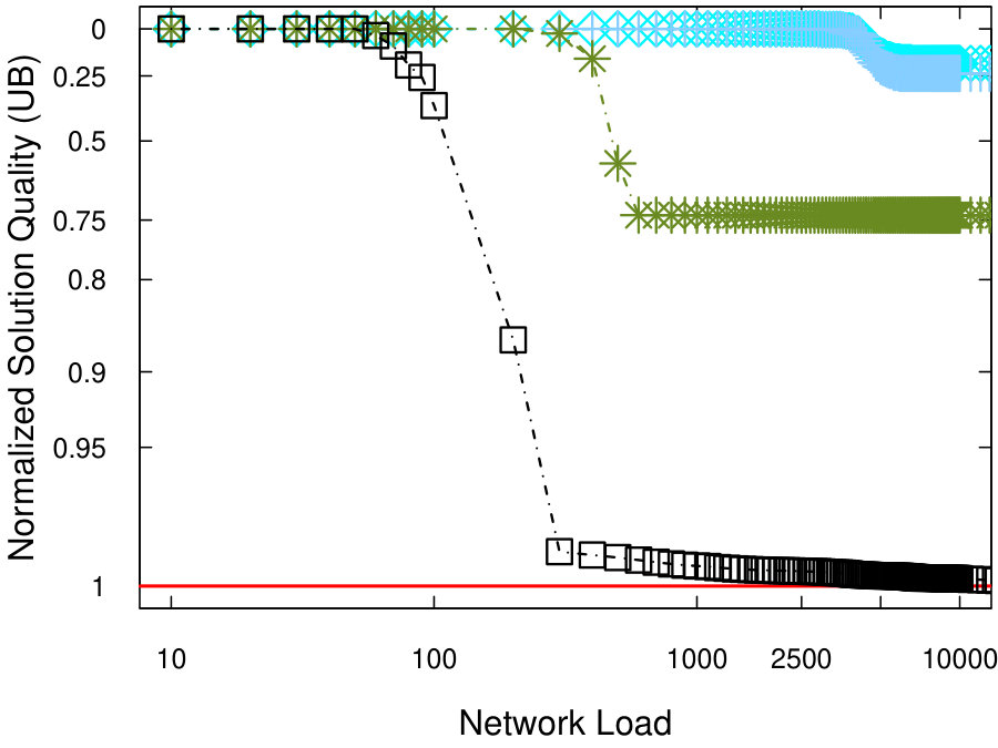 Figure 25