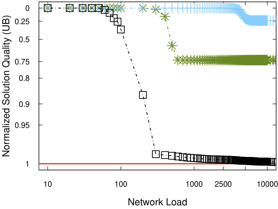 Figure 26