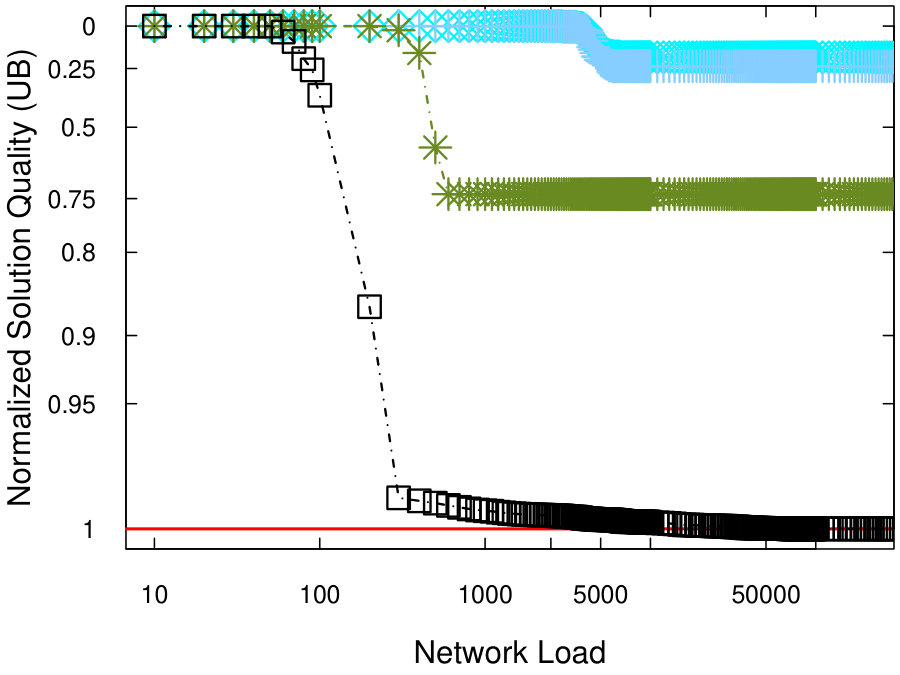 Figure 27