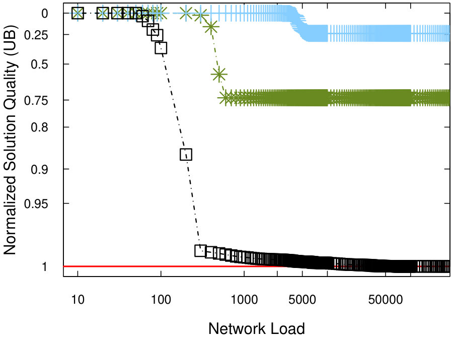 Figure 28