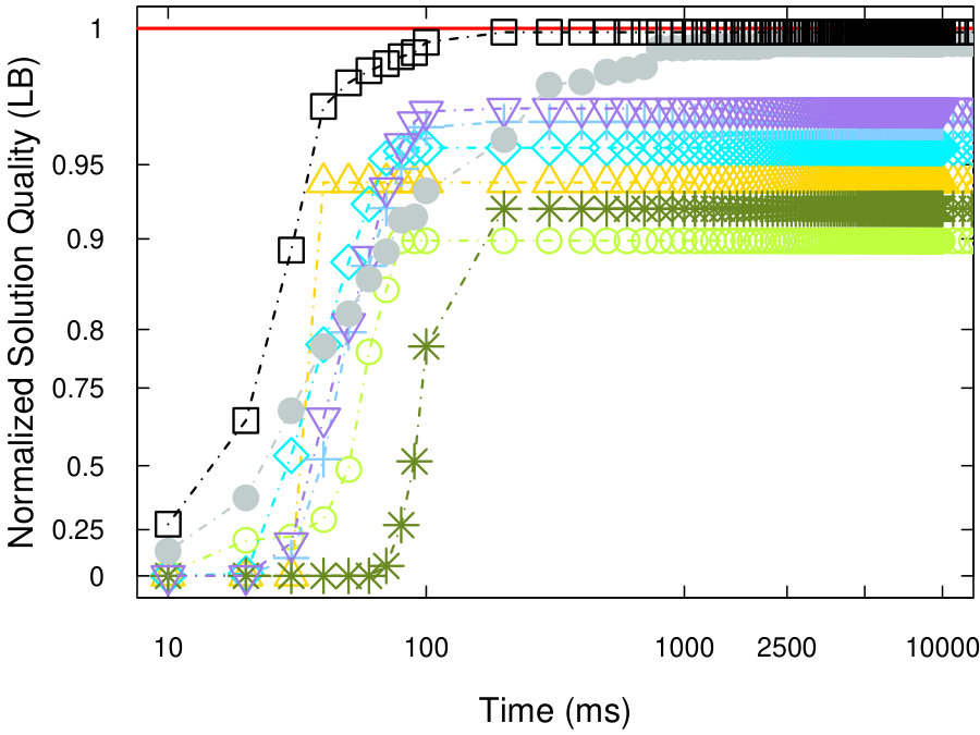 Figure 29