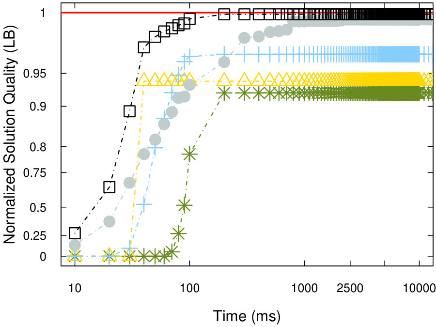 Figure 30