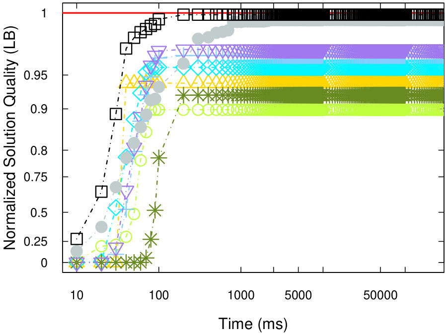 Figure 31
