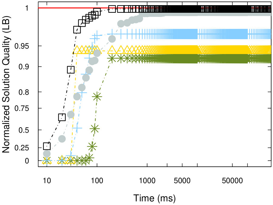 Figure 32