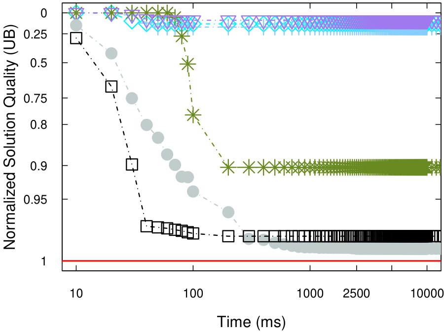 Figure 33