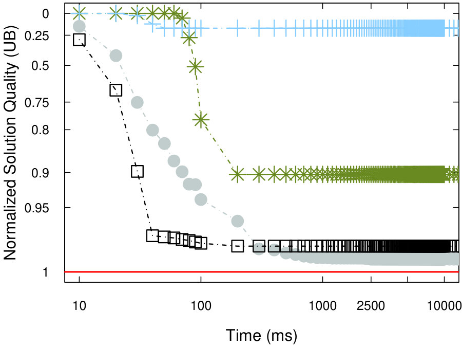 Figure 34