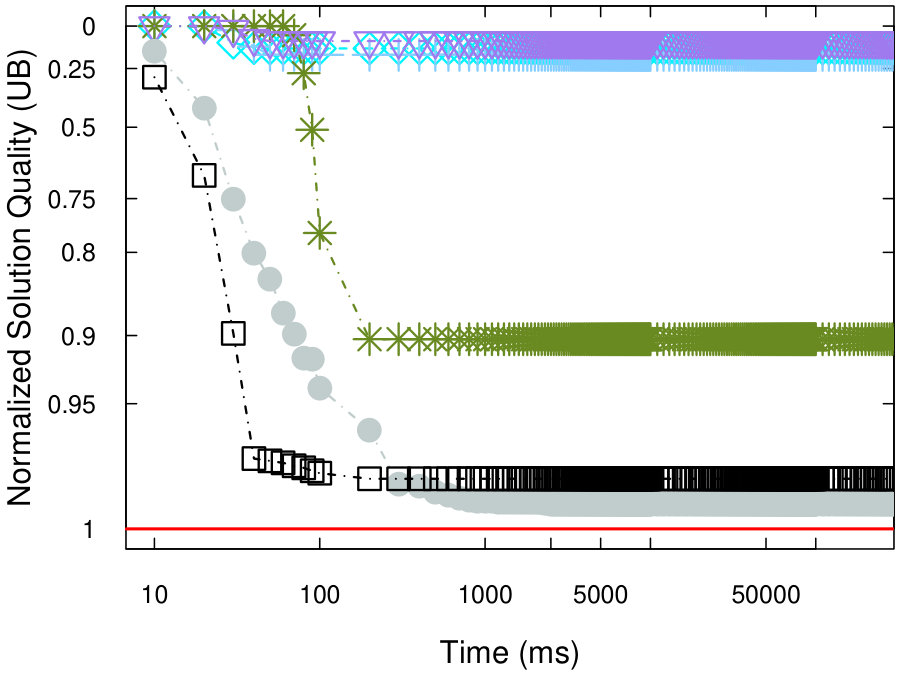 Figure 35