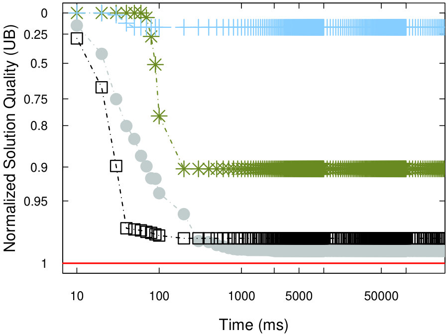 Figure 36