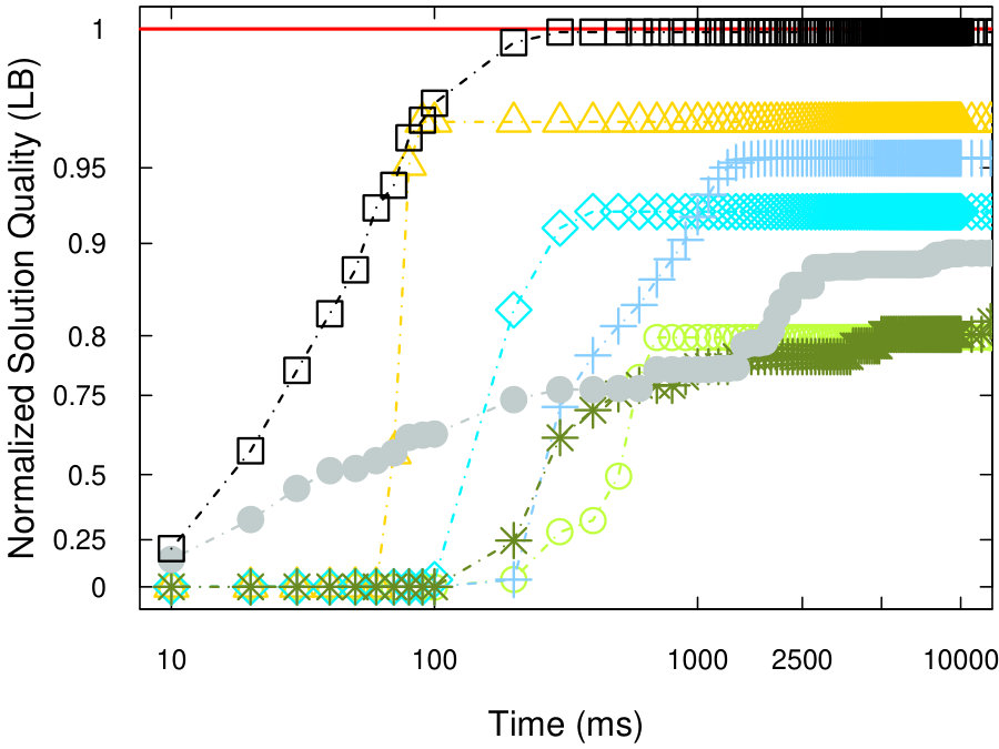 Figure 37