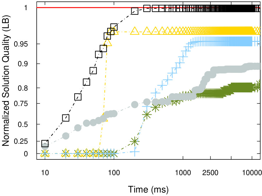 Figure 38