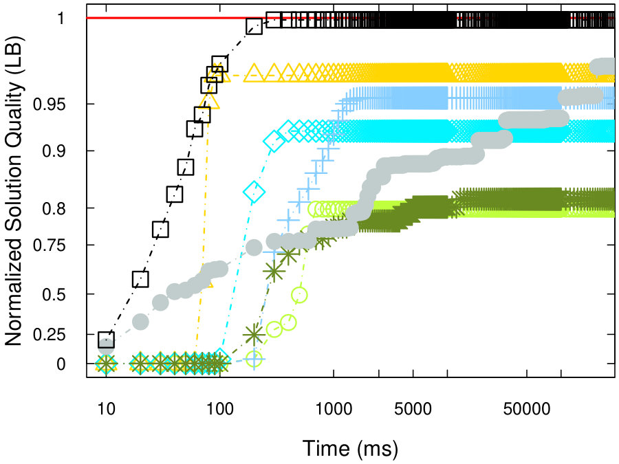 Figure 39