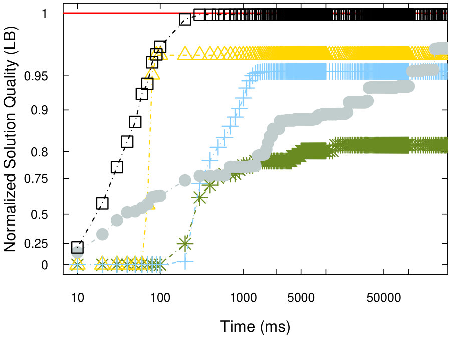 Figure 40