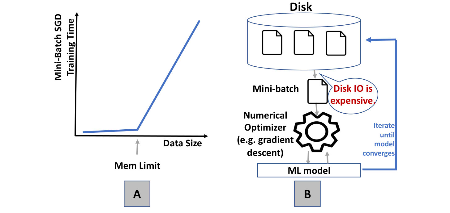 Figure 36