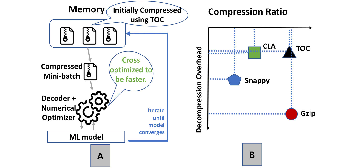 Figure 37