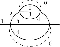 Figure 22