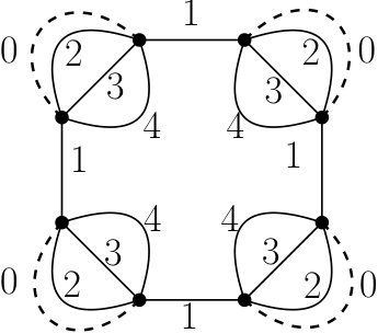 Figure 24