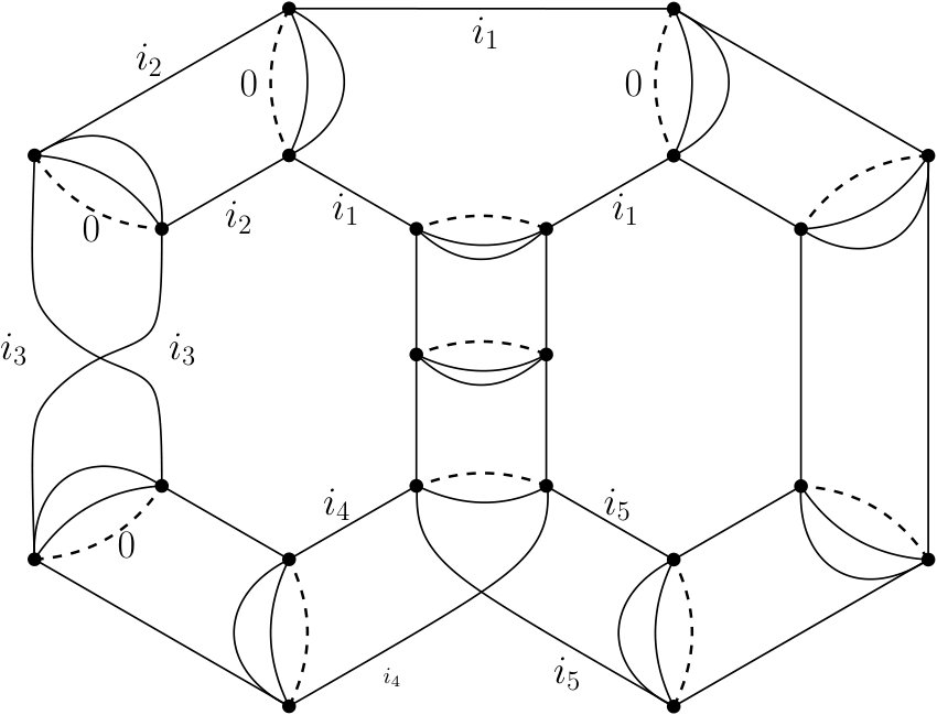 Figure 32