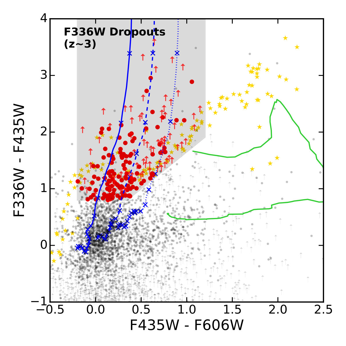 Figure 4