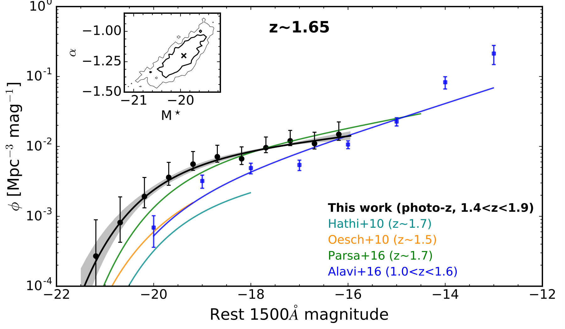 Figure 12