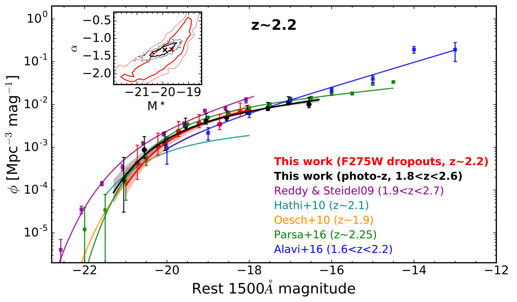 Figure 13
