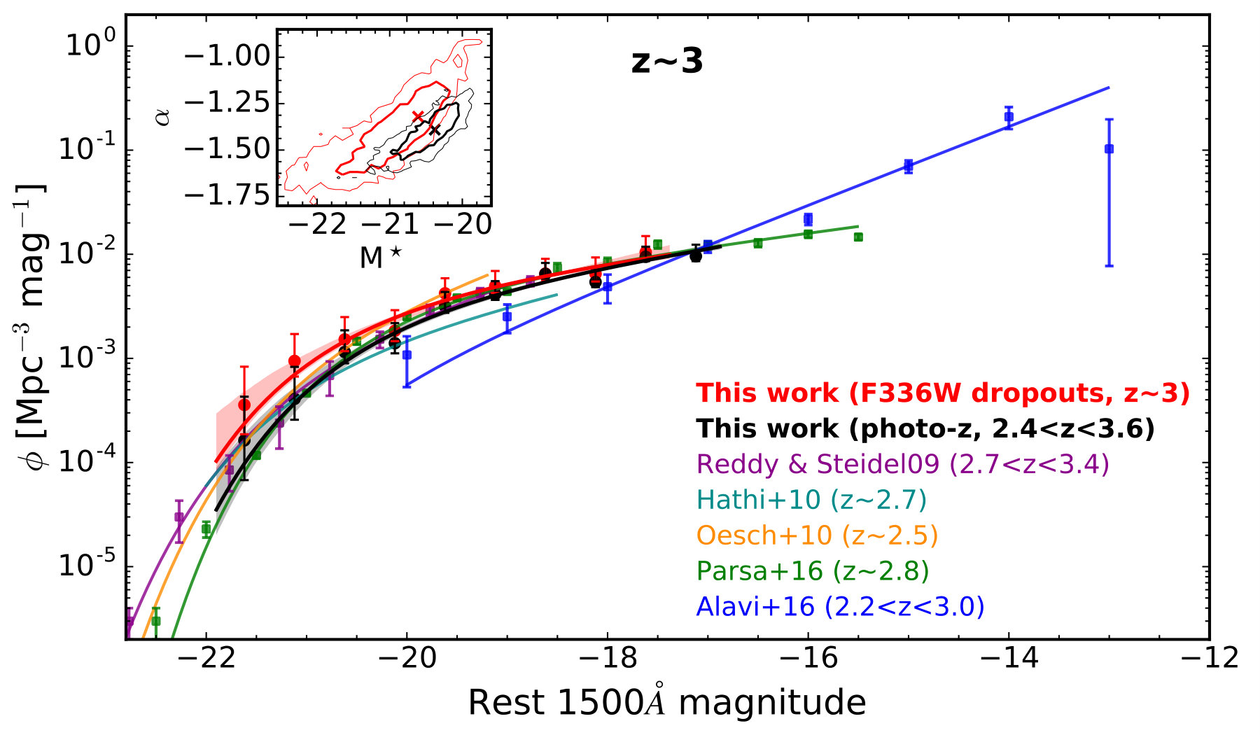Figure 14