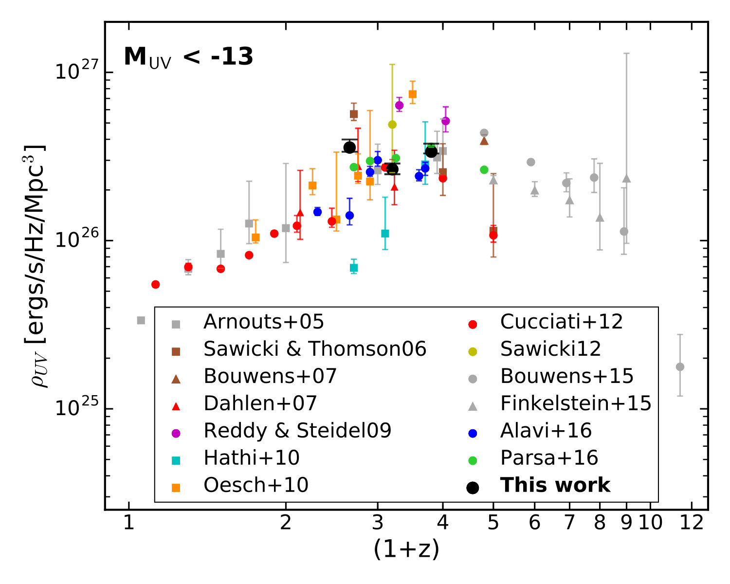 Figure 15
